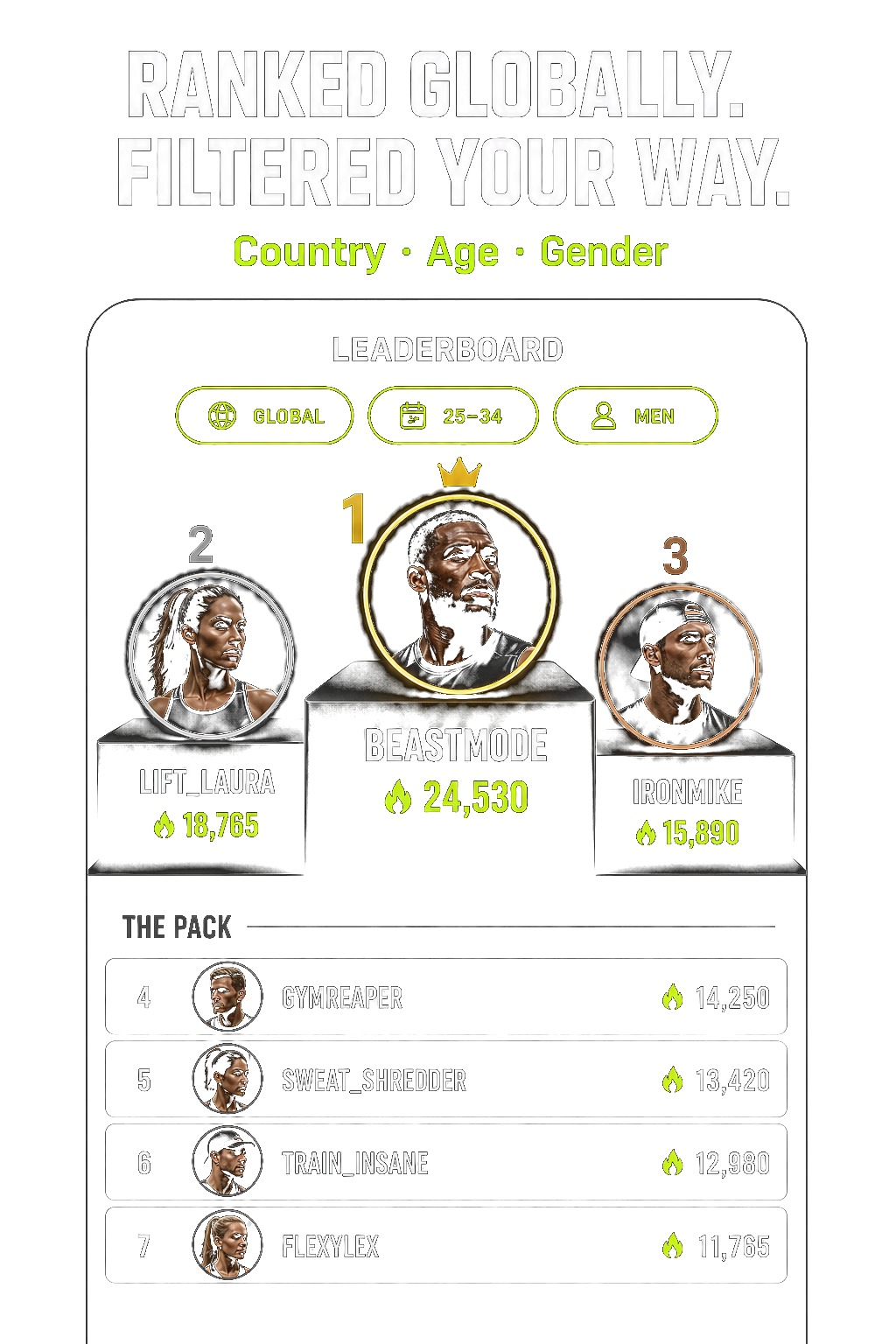 PrimalCore global leaderboard